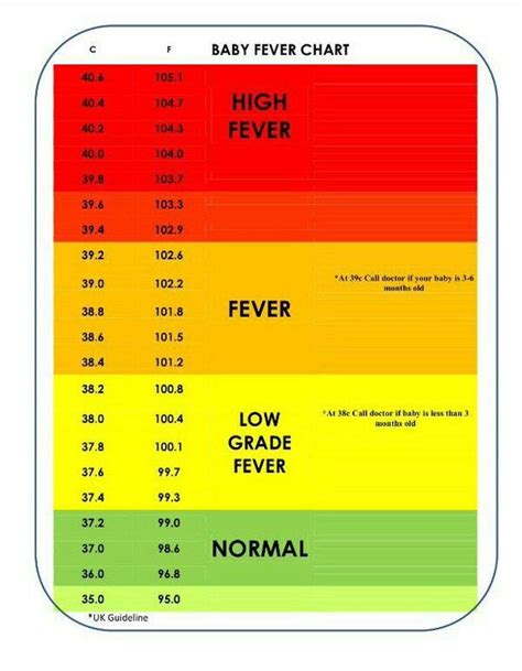 98.5 f fever